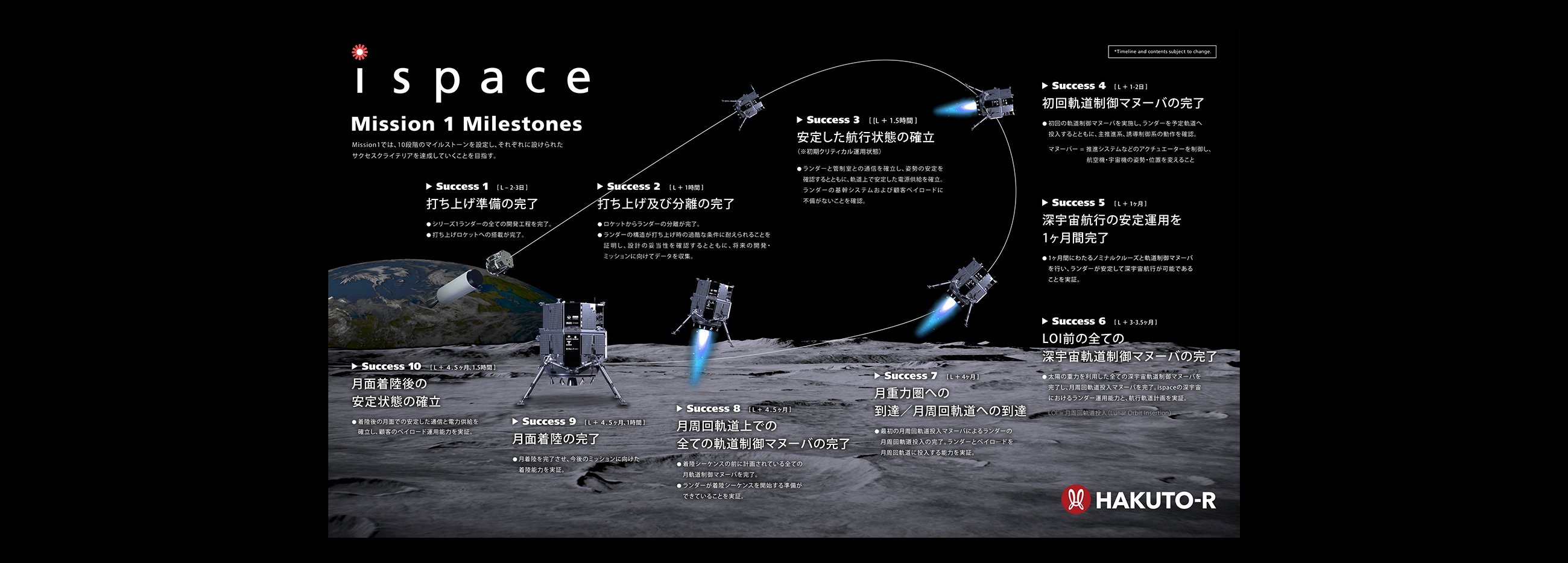 m1's missions