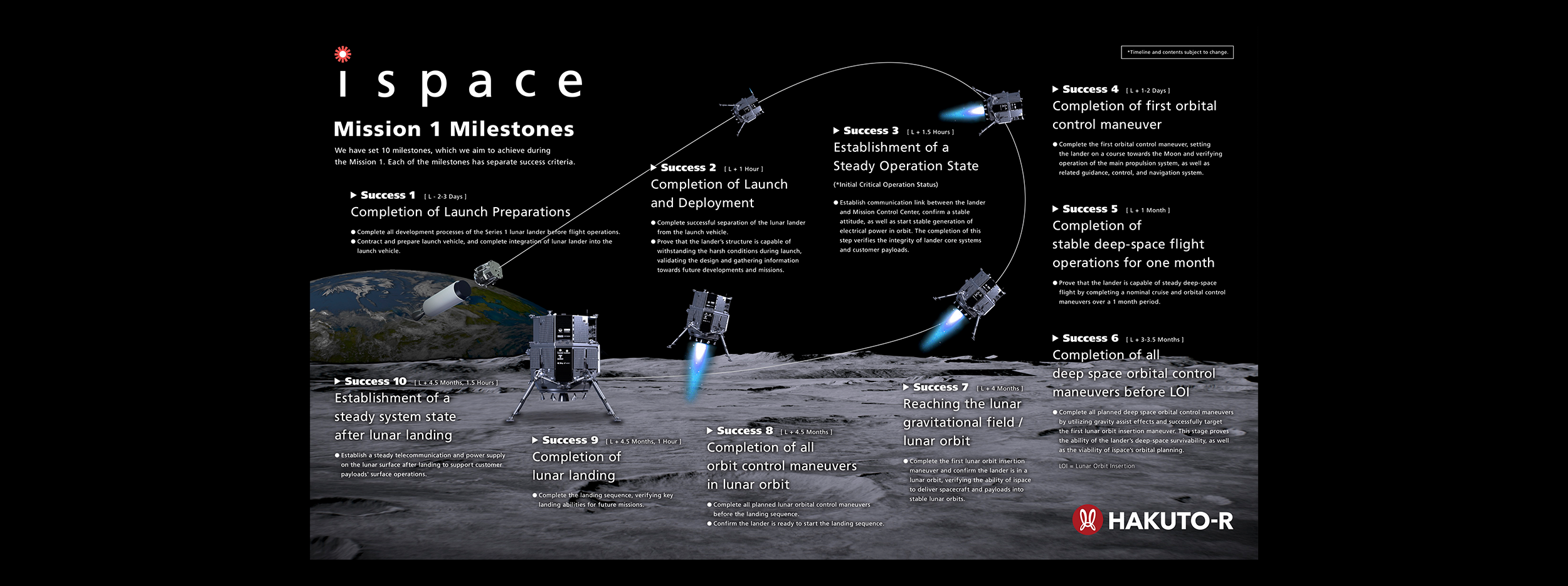 missions