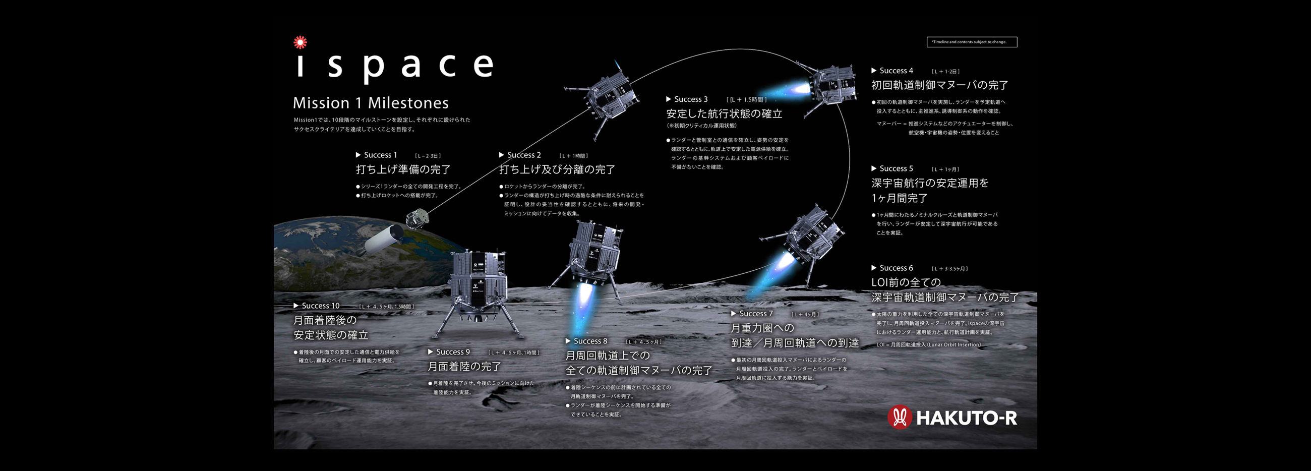 m1's missions